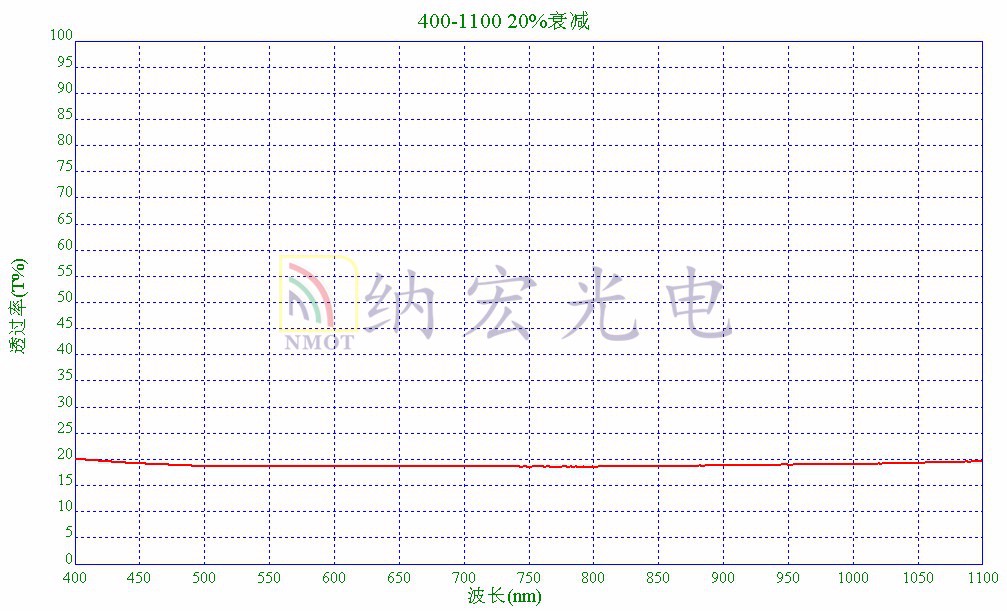 光學(xué)減光片